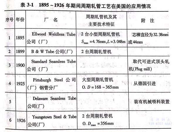 軋制不銹鋼管機(jī)組在歐盟各國的應(yīng)用